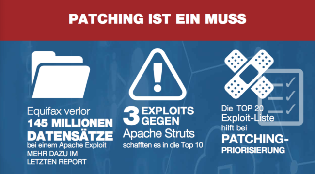 Patching ist ein Muss. Die Top 20 Exploit-Liste hilft bei der Patching-Priorisierung. (Quelle: Fortinet)