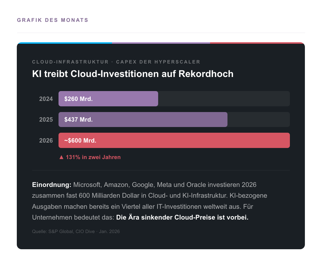 Grafik des Monats – Datengetriebene Einordnung